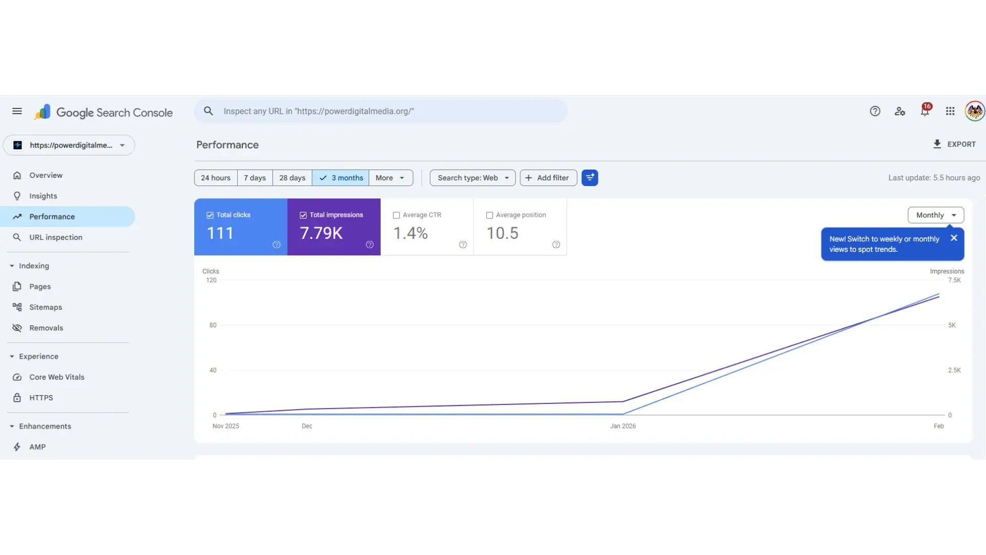 Google Search Console Overview