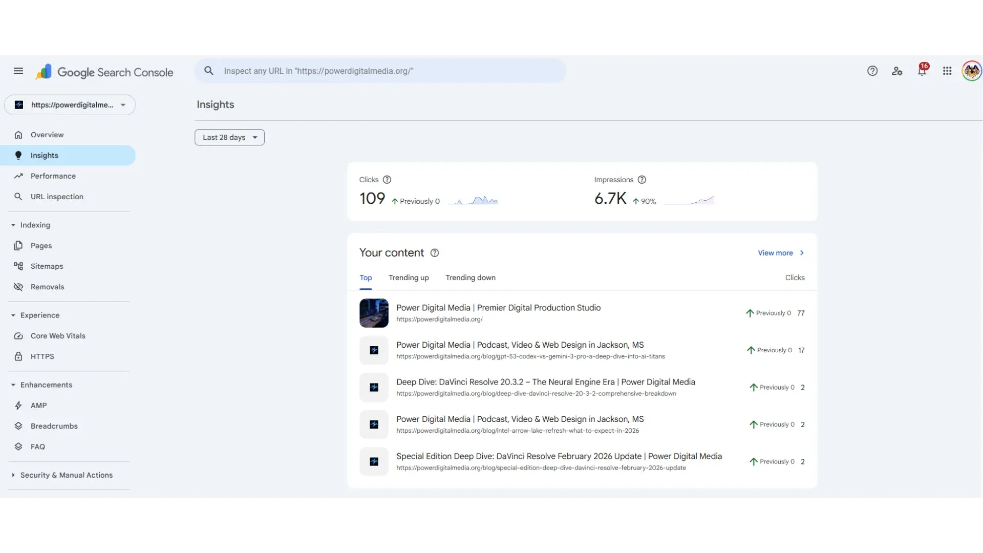 Google Search Console Insights