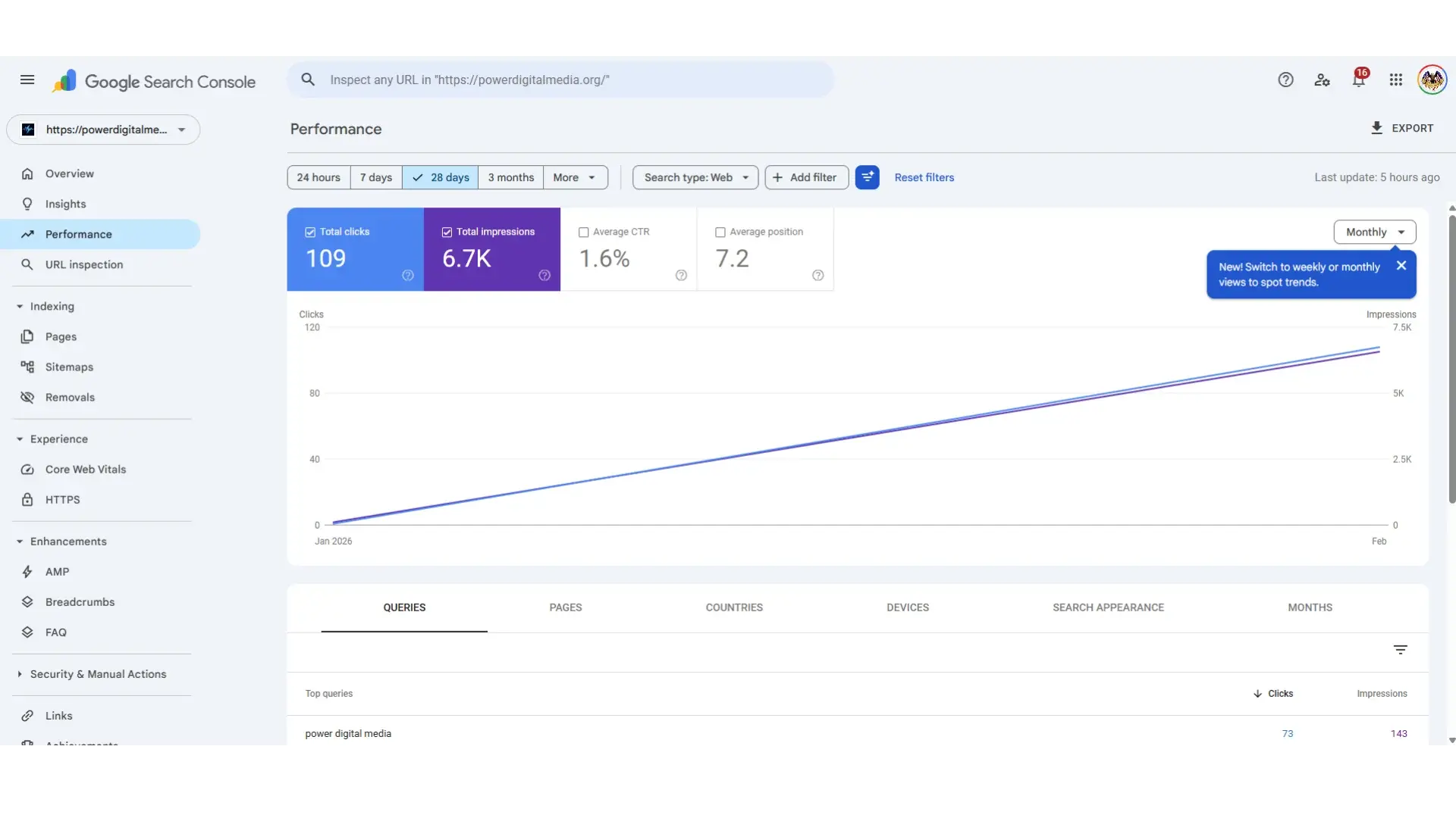 Google Analytics Dashboard